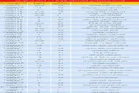 قیمت آپارتمان‌های ۷۵ تا ۱۰۰ متر