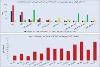 قدرتمندترین  واسطه‌های بورسی