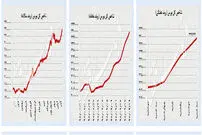 دو نیمه متفاوت ارز و سهام