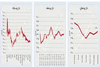 افت هشت درصدی دلار و سکه