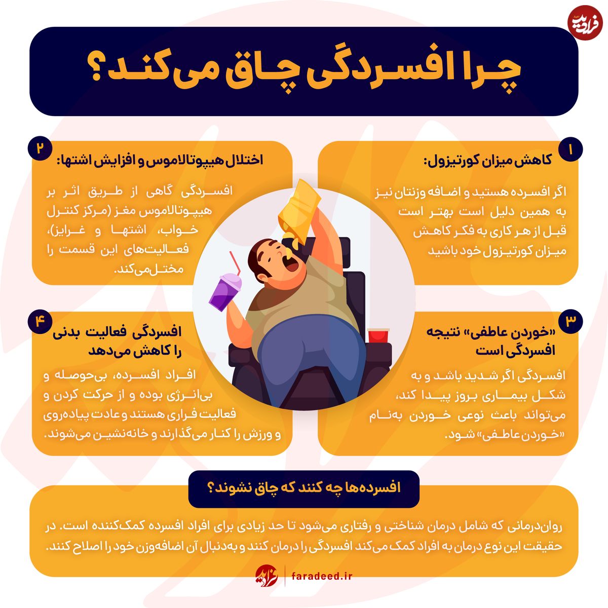اینفوگرافی/ چرا افسردگی باعث چاقی میشود؟