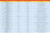 قیمت قطعی فروش آپارتمان در تهران
