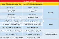 اموال بانک‌ها آزاد شود