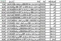 جولان پورشه ۲۰۱۷ در خیابان‌های تهران