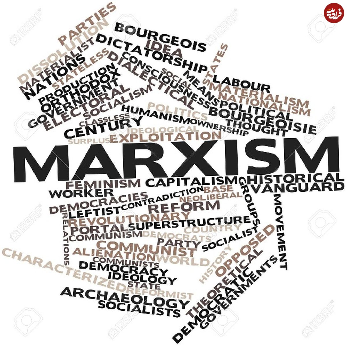 مارکسیسم چیست؟