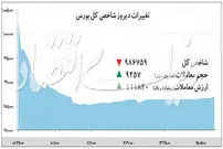 هفته قرمز بورس تهران