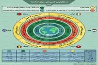 تصویر/ بدهکارترین کشور‌های جهان کدامند؟