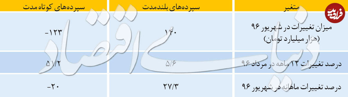 کوچ بزرگ سپرده‌ها
