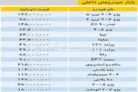 قیمت خودرو‌های داخلی؛ امروز ۱۳۹۸/۰۳/۰۵