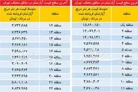 آخرین قیمت متوسط آپارتمان در پایتخت