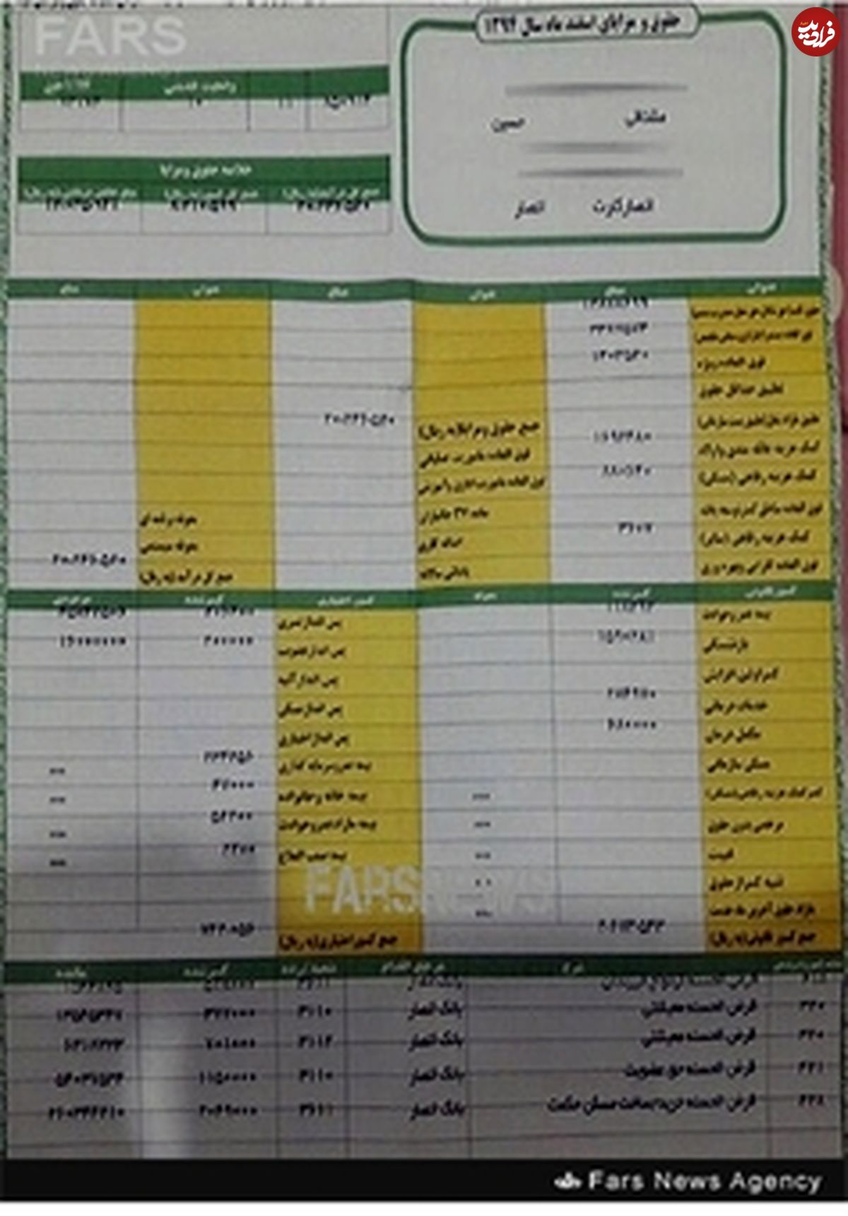 تصویر فیش حقوقی 3 شهید مدافع حرم