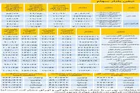 نبض بازار سهام - ۱۳۹۸/۱۰/۰۸