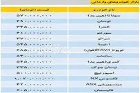 قیمت خودروهای وارداتی در بازار