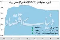 غول‌های کالایی در برزخ بازار جهانی
