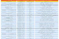 قیمت رهن و اجاره آپارتمان در تهران