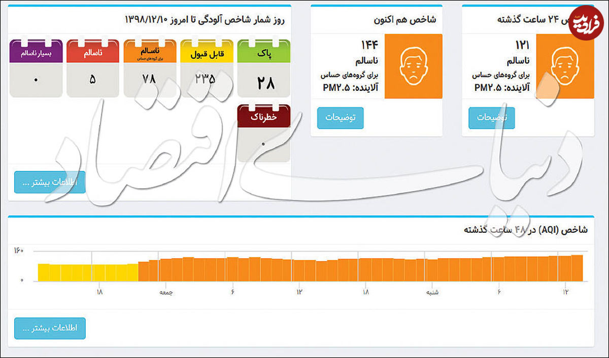 دستیار "کرونا" در پایتخت