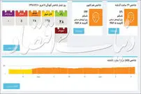 دستیار "کرونا" در پایتخت