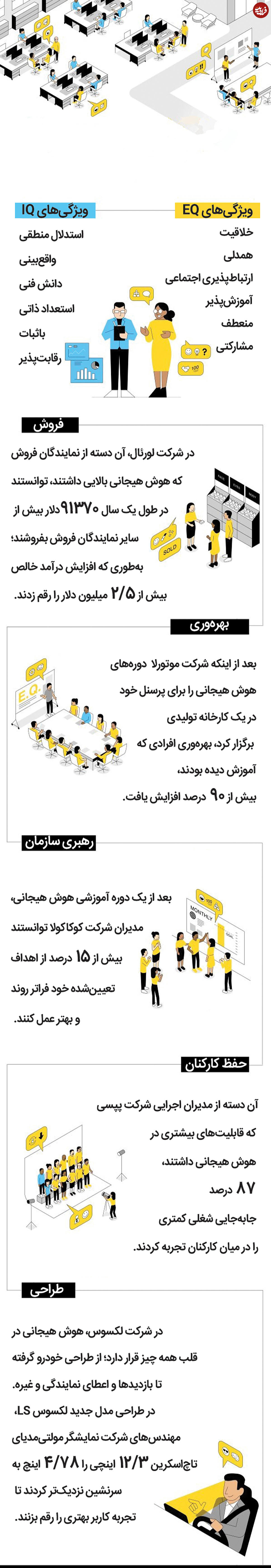 EQ در محیط کار مهمتر است یا IQ ؟!