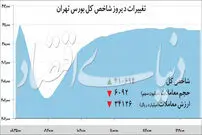 رشد بورس تهران