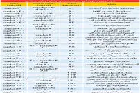 قیمت رهن و اجاره آپارتمان در تهران