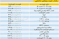 تازه ترین قیمت خودروهای داخلی و خارجی