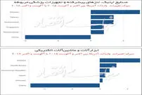 برنده راند اول جنگ تجاری چین و آمریکا