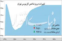 سهام؛ قطار بدون توقف