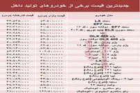 کدام خودرو‌های داخلی ارزان شده‌اند؟