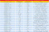قیمت رهن کامل آپارتمان در تهران