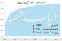 صعود قیمت‌ها در بورس