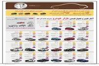 اینفوگرافی/ تغییر و تحولات بازار خودرو