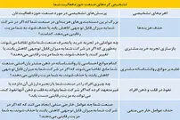 چگونه مشکلات را حل کنیم؟