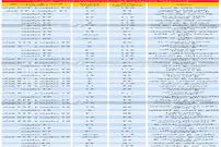 قیمت آپارتمان در مناطق جنوبی تهران (+ جدول)