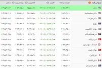 نوسان قیمت سکه در بازار