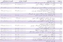 قیمت انواع خودروهای داخلی در بازار