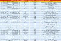 قیمت آپارتمان در مناطق مختلف تهران