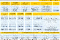 نبض بازار سهام - ۱۳۹۸/۱۰/۳۰