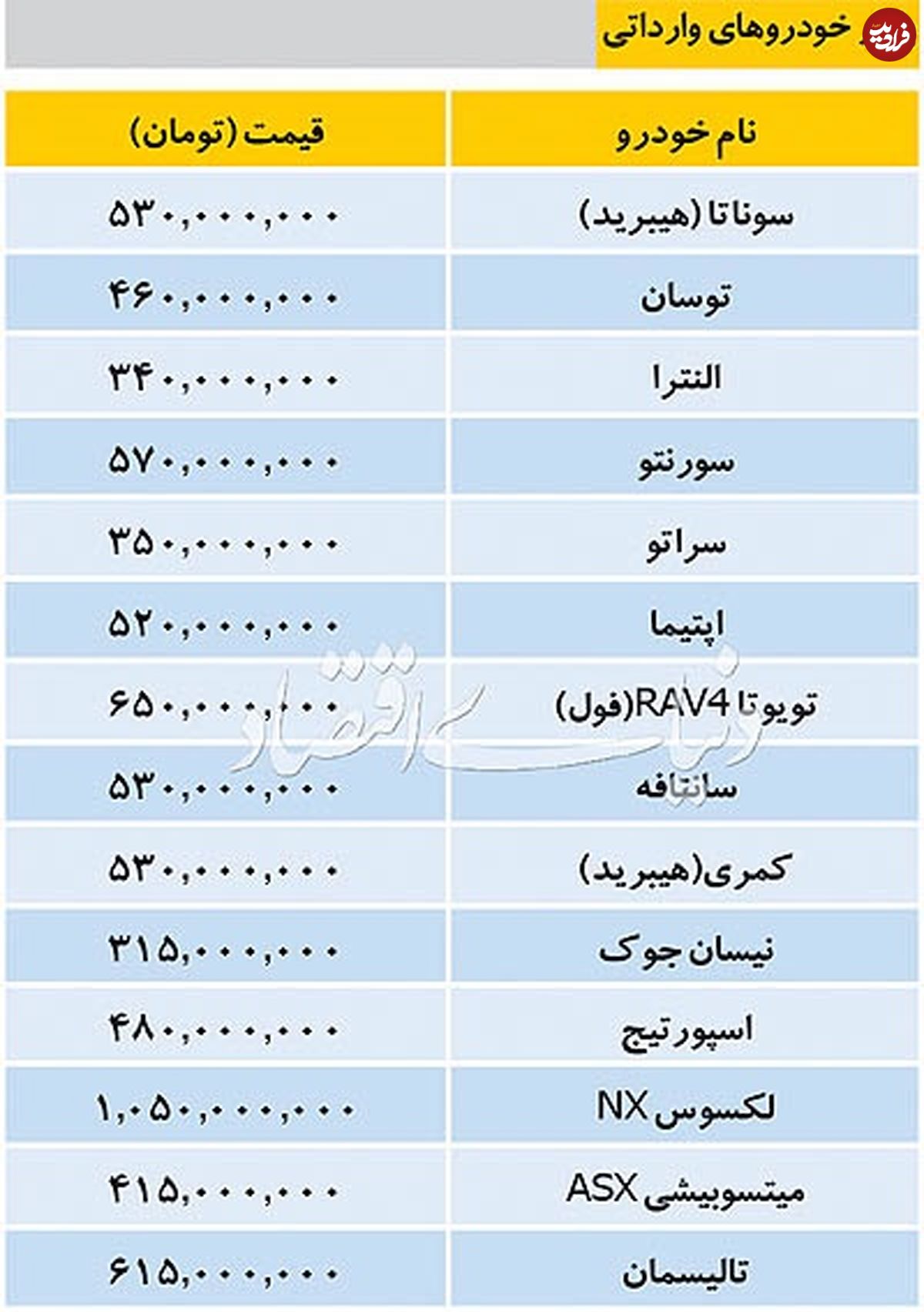 قیمت خودروهای وارداتی در بازار