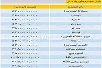 قیمت خودروهای وارداتی در بازار