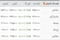 صعود دسته‌جمعی قیمت‌ها/ سکه از ۲.۵۰۰.۰۰۰ تومان گذشت