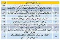 ریسک‌های جهانی کرونا برای کسب‌وکار‌ها