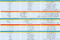قیمت ارز، طلا و سکه در بازار ۱۳۹۸/۰۹/۲۸