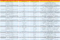 قیمت آپارتمان در مناطق مختلف تهران