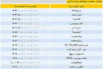قیمت خودرو‌های وارداتی