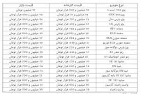 تندر۹۰ در بازار یک میلیون تومان گران شد