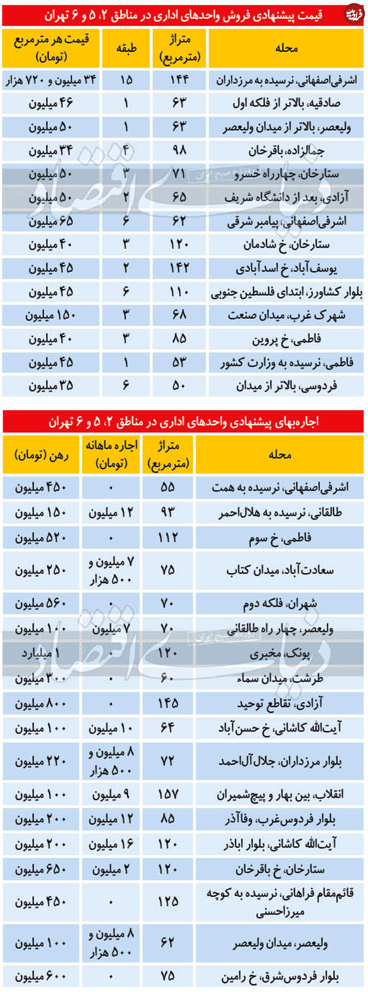 قیمت واحدهای اداری در تهران