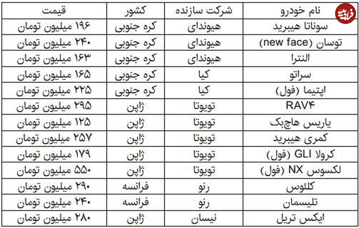 ۷۰ میلیون تومان افزایش قیمت خودرو