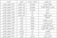 ۷۰ میلیون تومان افزایش قیمت خودرو