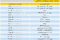 قیمت خودرو‌های داخلی - ۱۳۹۸/۰۸/۱۴