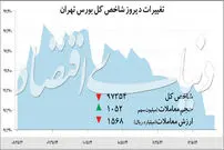 روز انتظار در بورس تهران